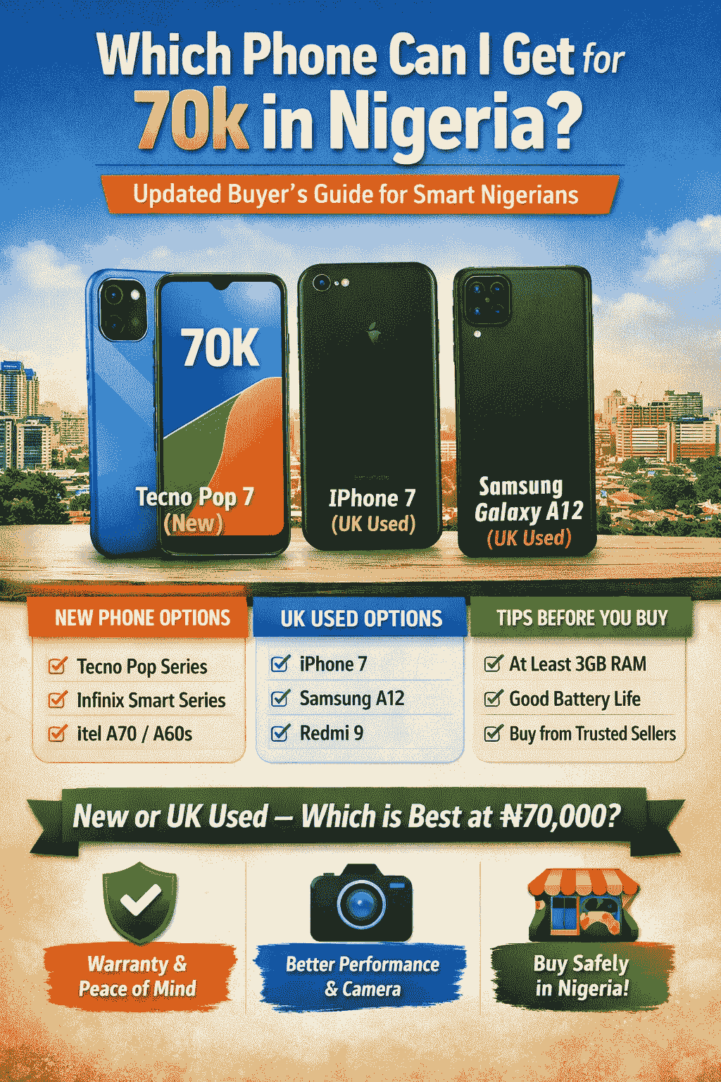 Which Phone Can I Get For 70k In Nigeria