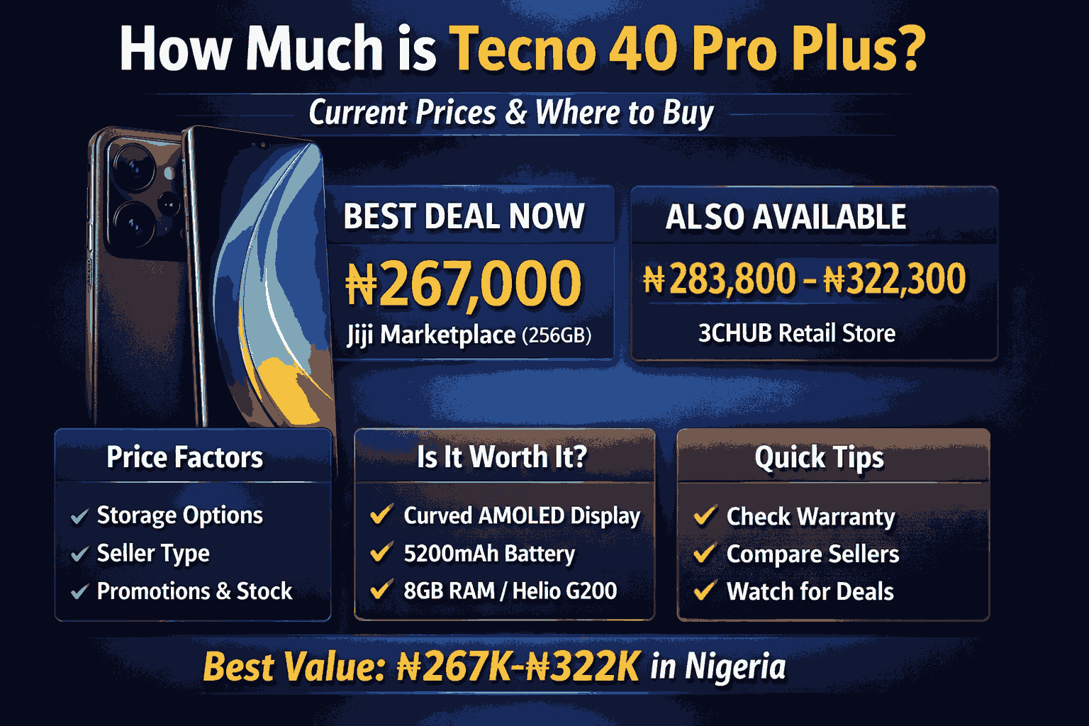 How Much Is Tecno 40 Pro Plus