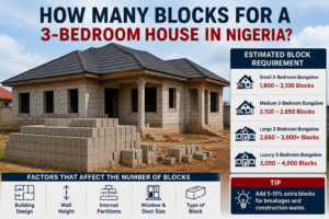 How Many Blocks for a 3-Bedroom House in Nigeria