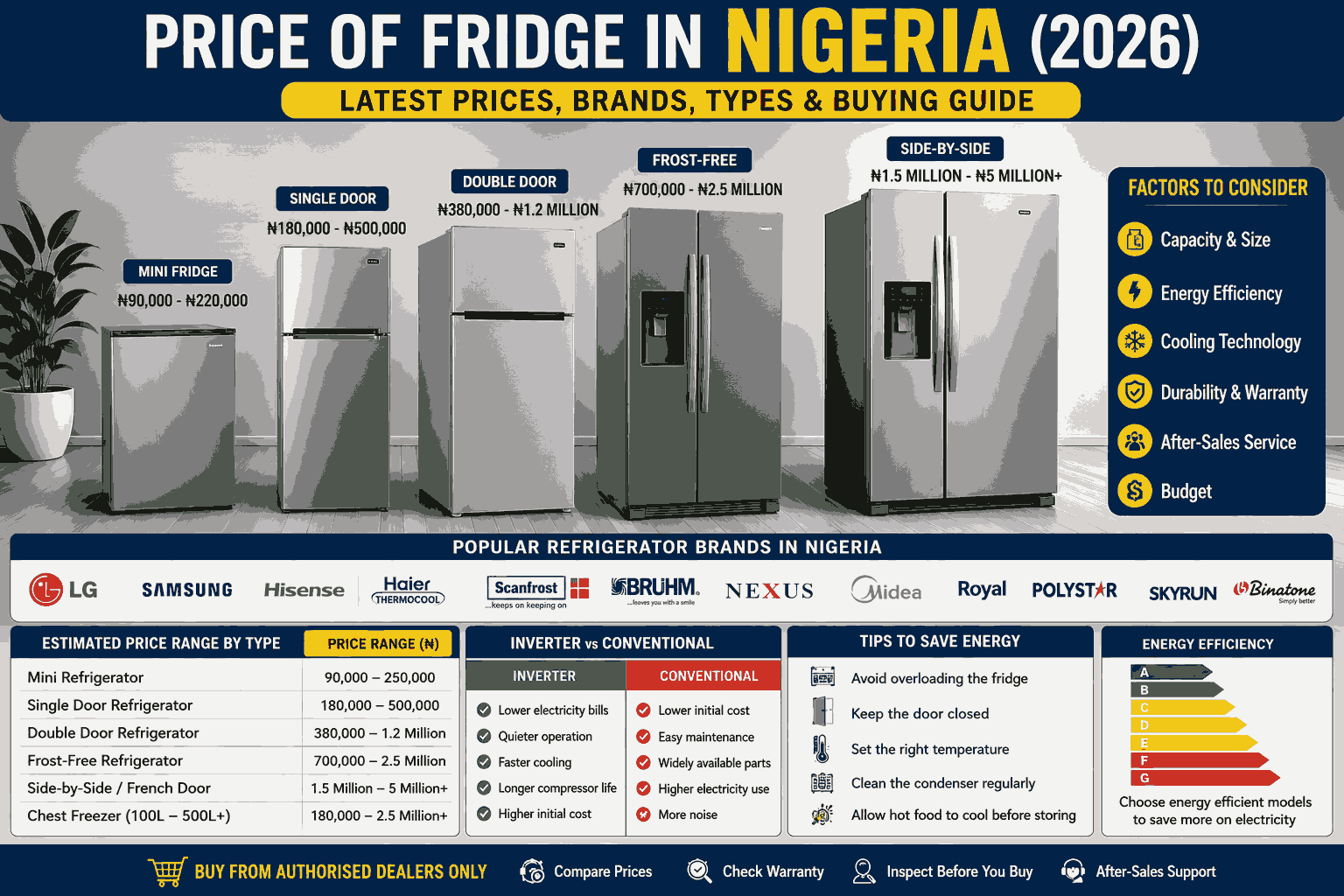 Price Of Fridge In Nigeria