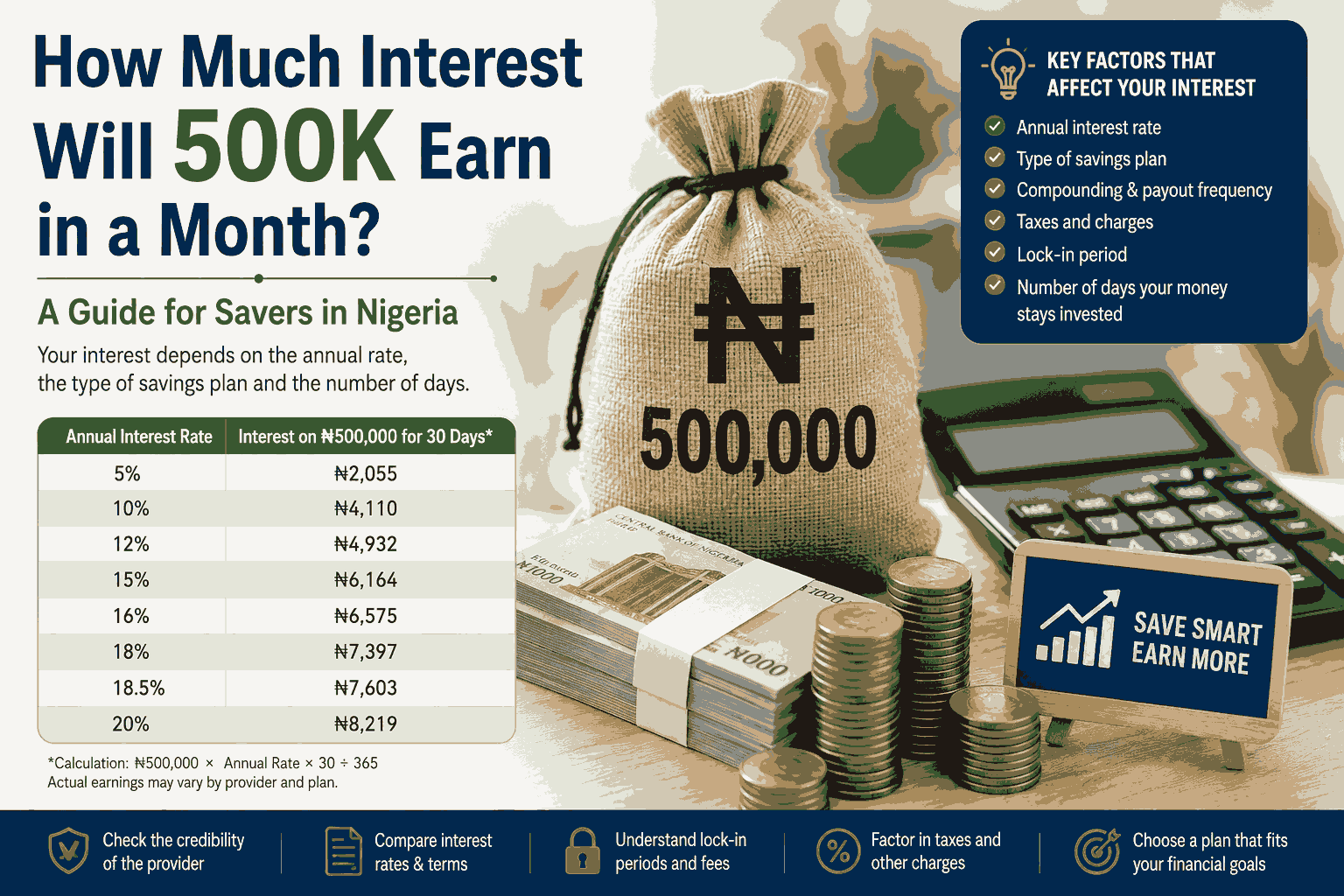 How much interest will 500K earn in a month