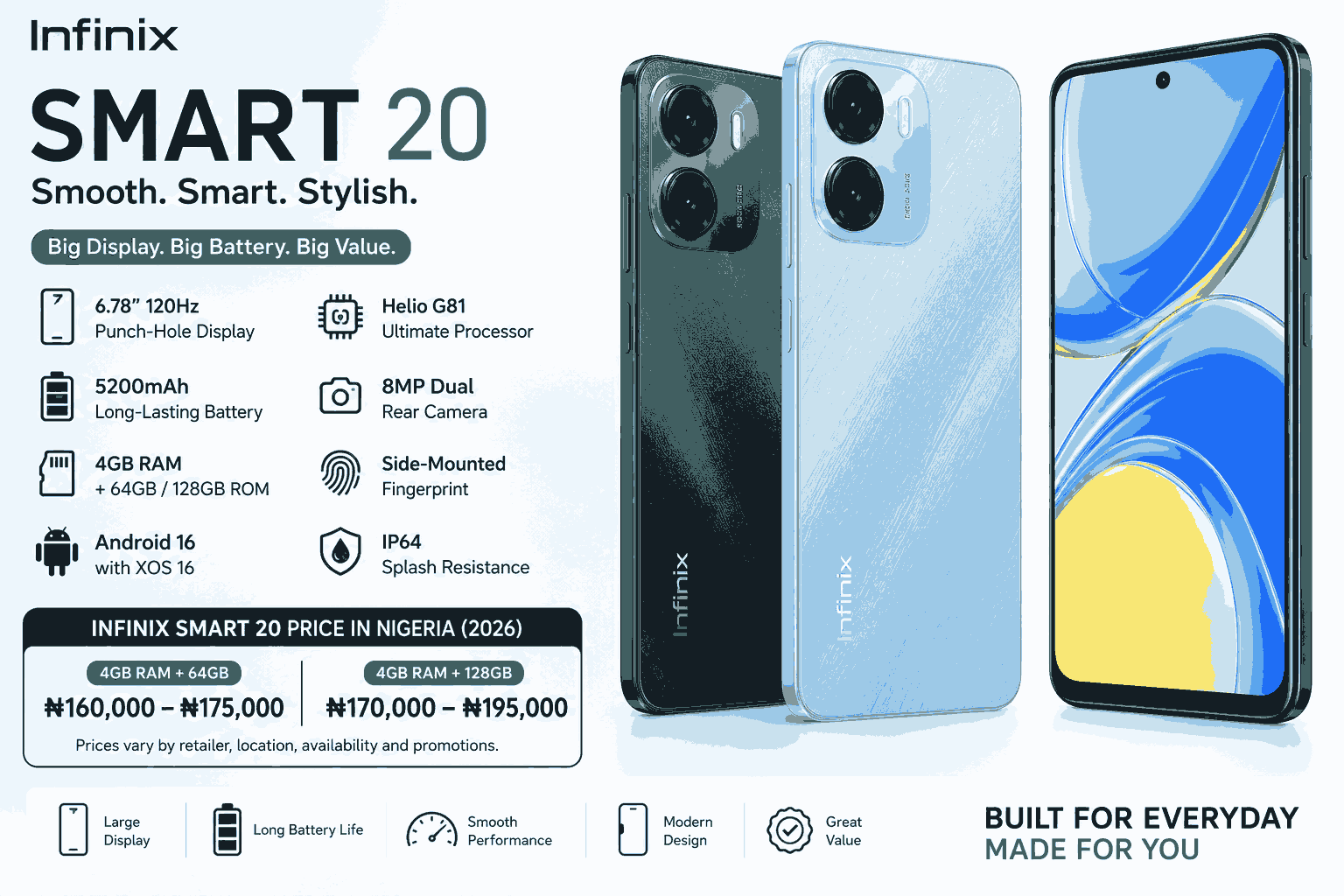Infinix Smart 20 Price
