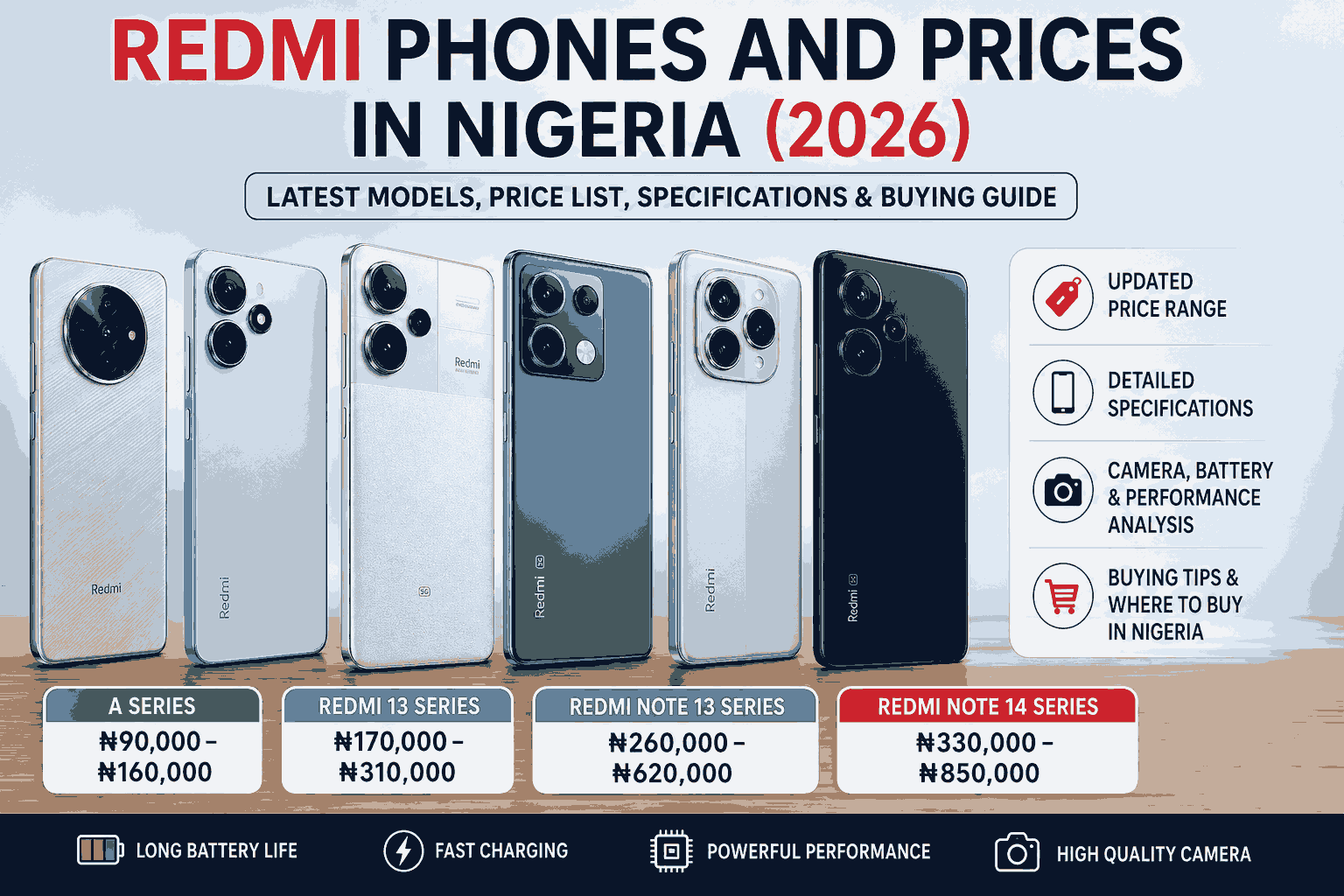 Redmi Phones and Prices in Nigeria
