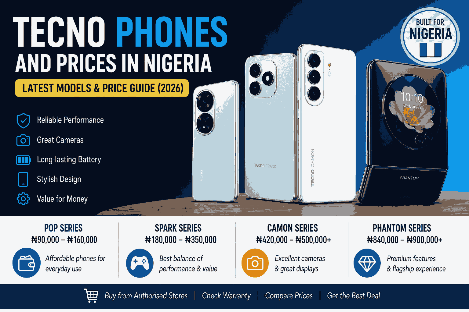 Tecno Phones and Prices in Nigeria